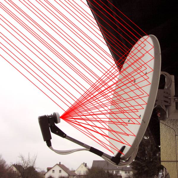 zasada działania anteny satelitarnej offsetowej
